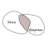 Draw Venn Diagram